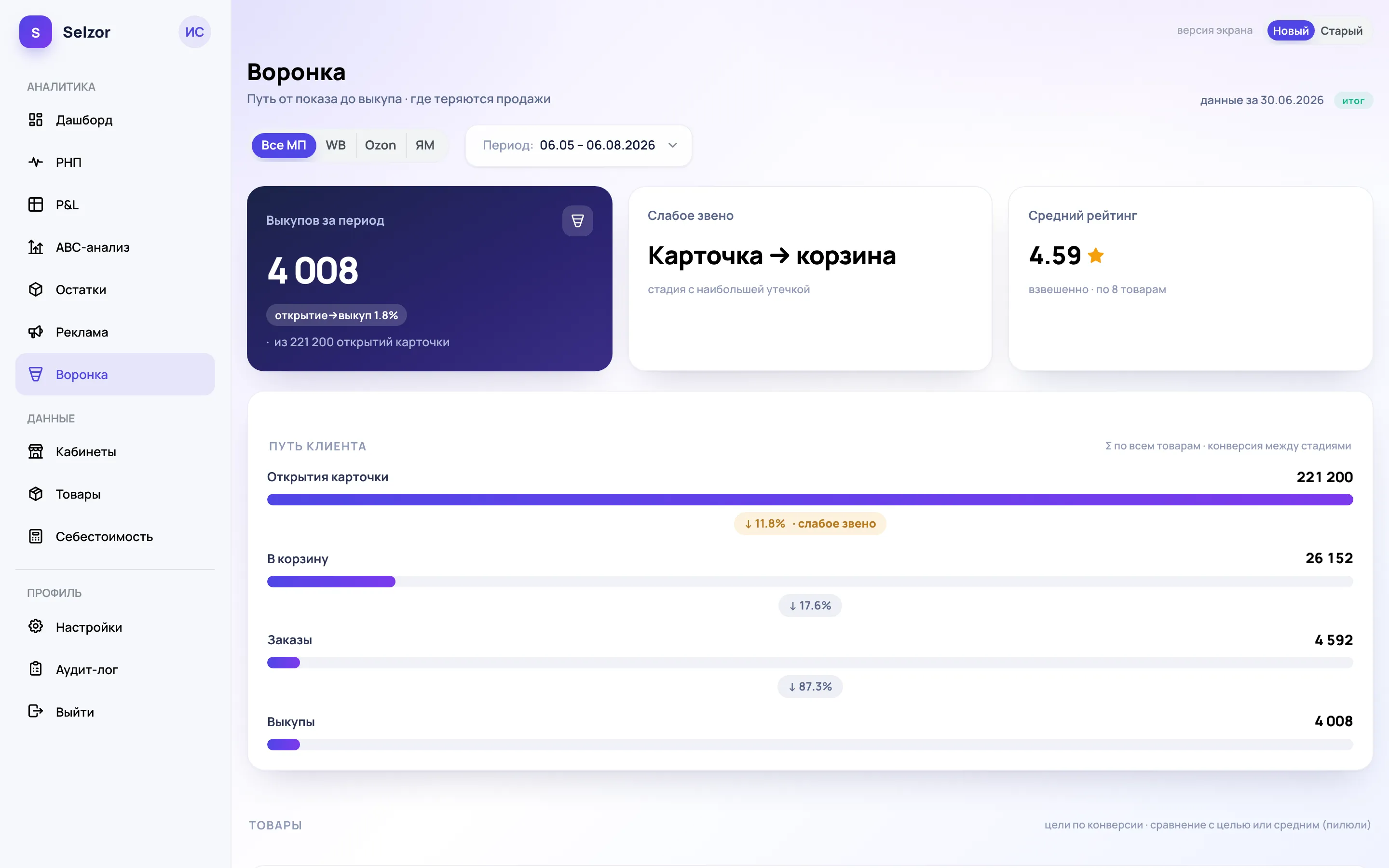 Экран «Воронка» в Selzor