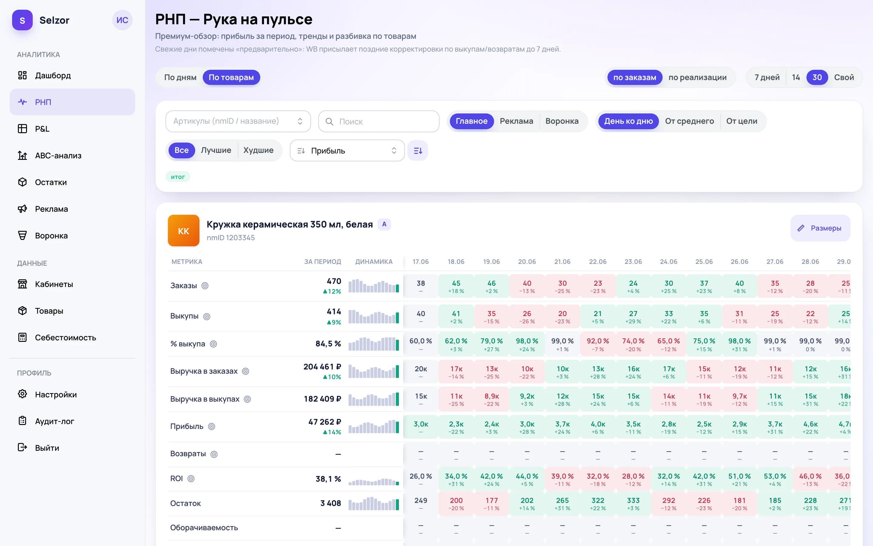 Экран «РНП» в Selzor